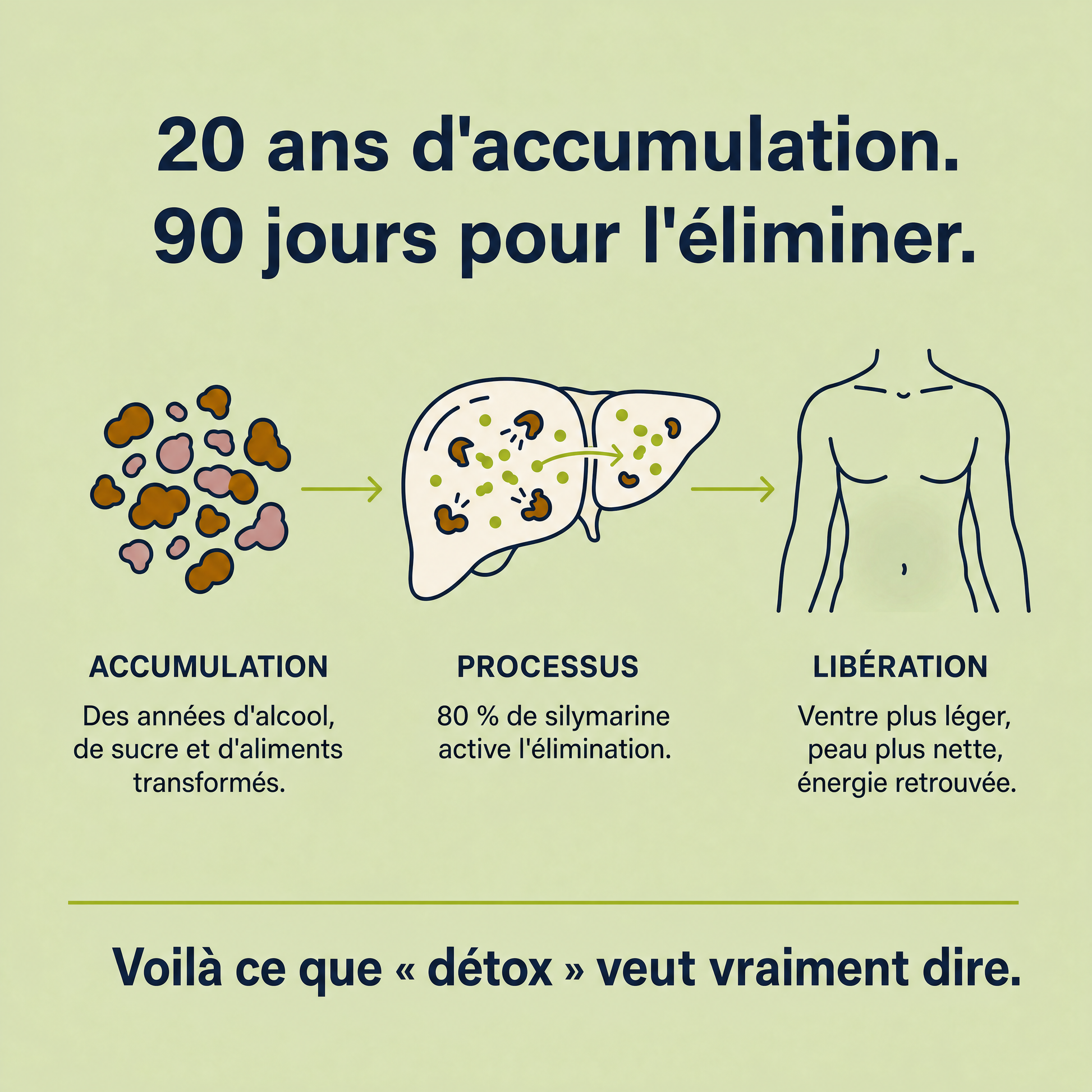 Flacon Ardencia — détail étiquette